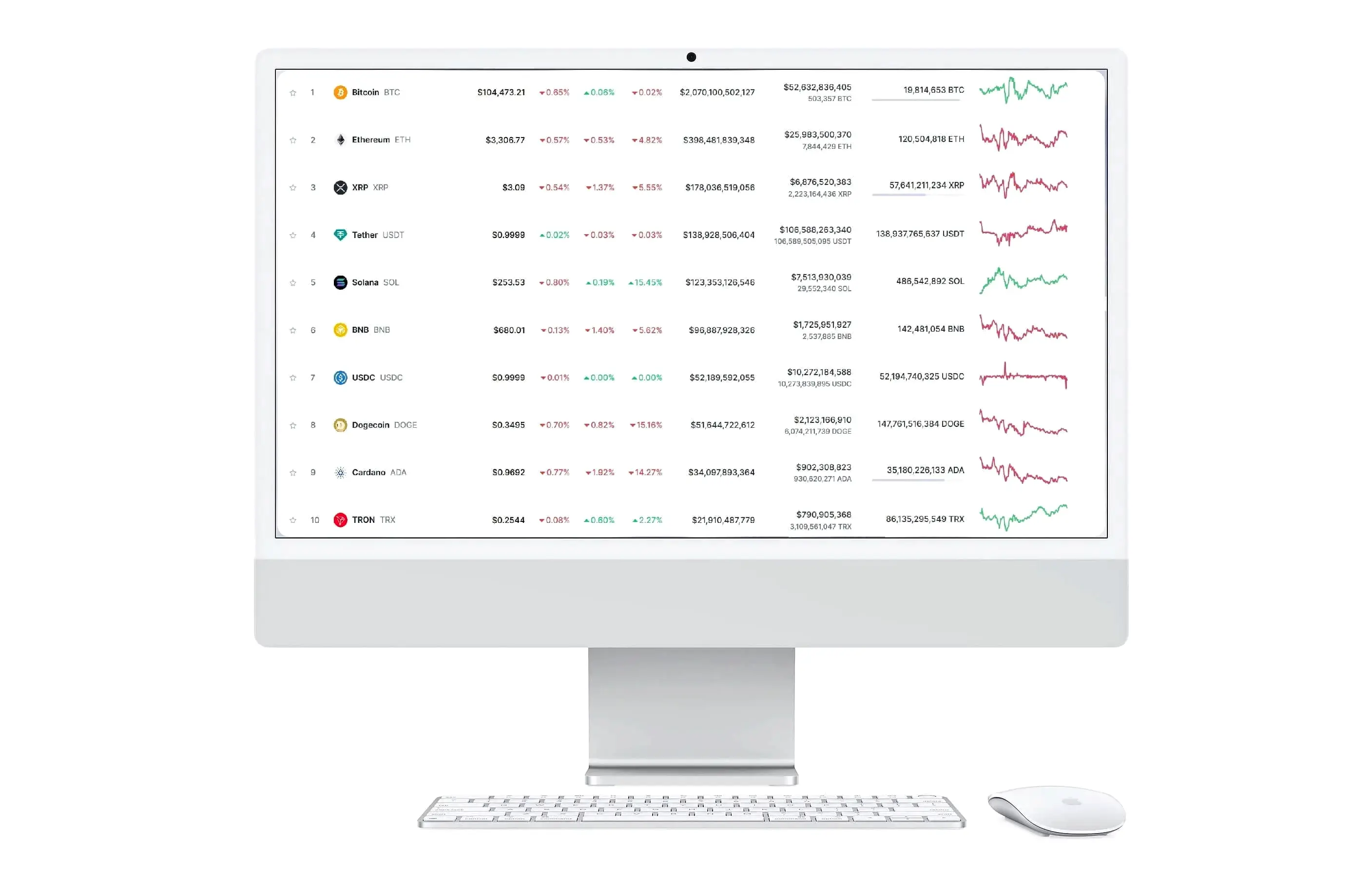 Nexork System gestione investimenti